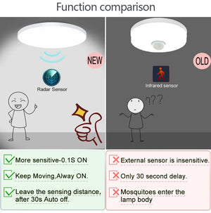 Radar Sensor LED Ceiling Lights