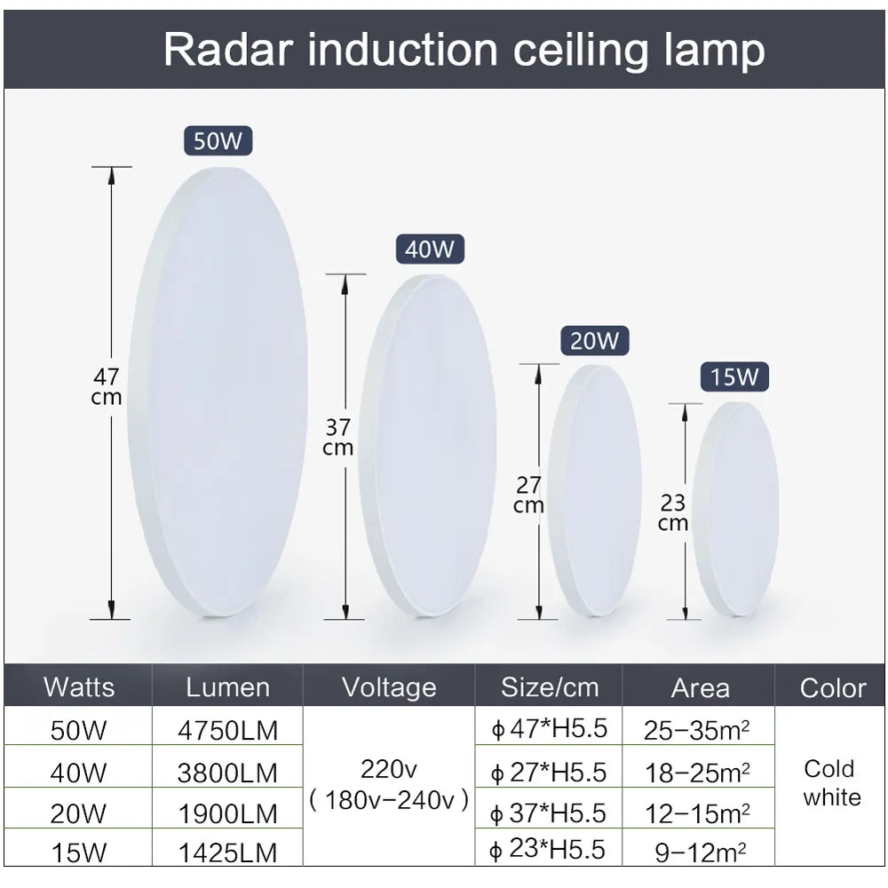 Radar Sensor LED Ceiling Lights